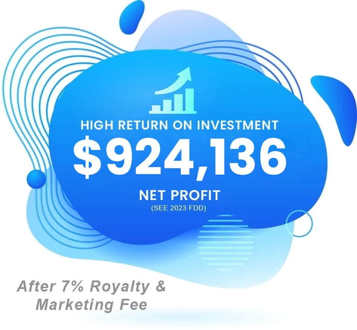Bodenvy Franchising Profitability image Bodenvy Franchising Profitability image