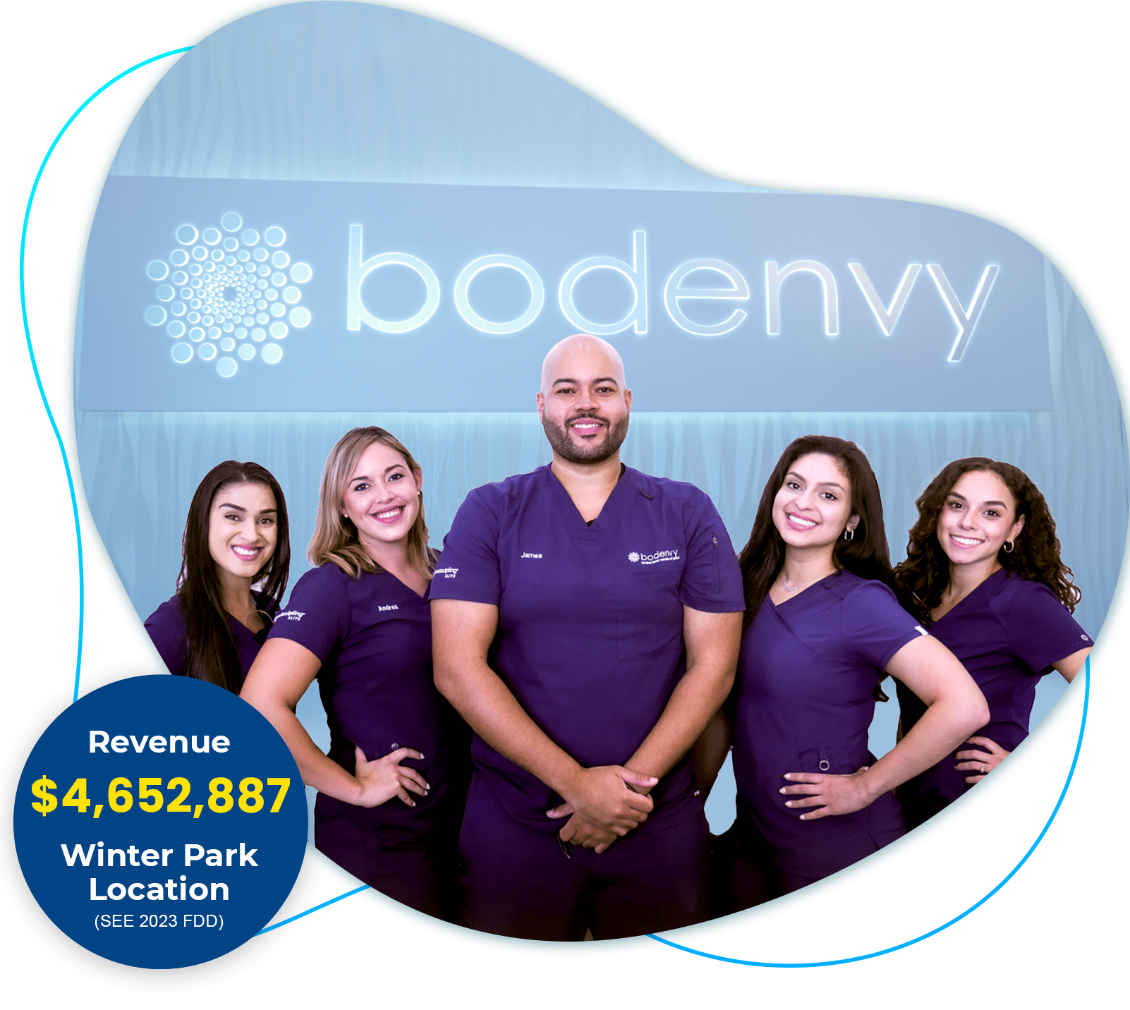 Bodenvy Med Spa Franchise Bodenvy Med Spa Franchise