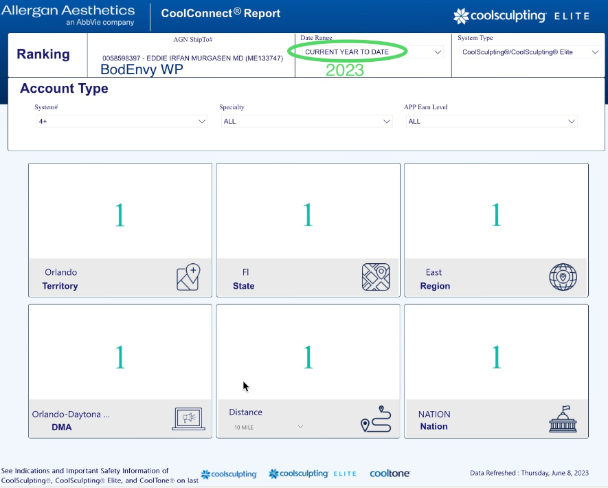 Top Med Spa Franchise Opportunity by being #1 in CoolSculpting in the Nation